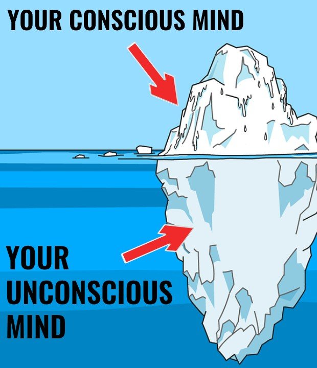 Iceberg-Conscious-Mind-vs-Unconscious-Mind